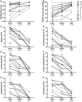 Improvements during long-term fasting in patients with long COVID – a case series and literature review